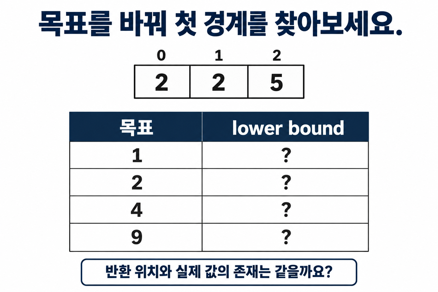 배열 2·2·5에서 네 목표값의 lower bound를 직접 적는 빈 표