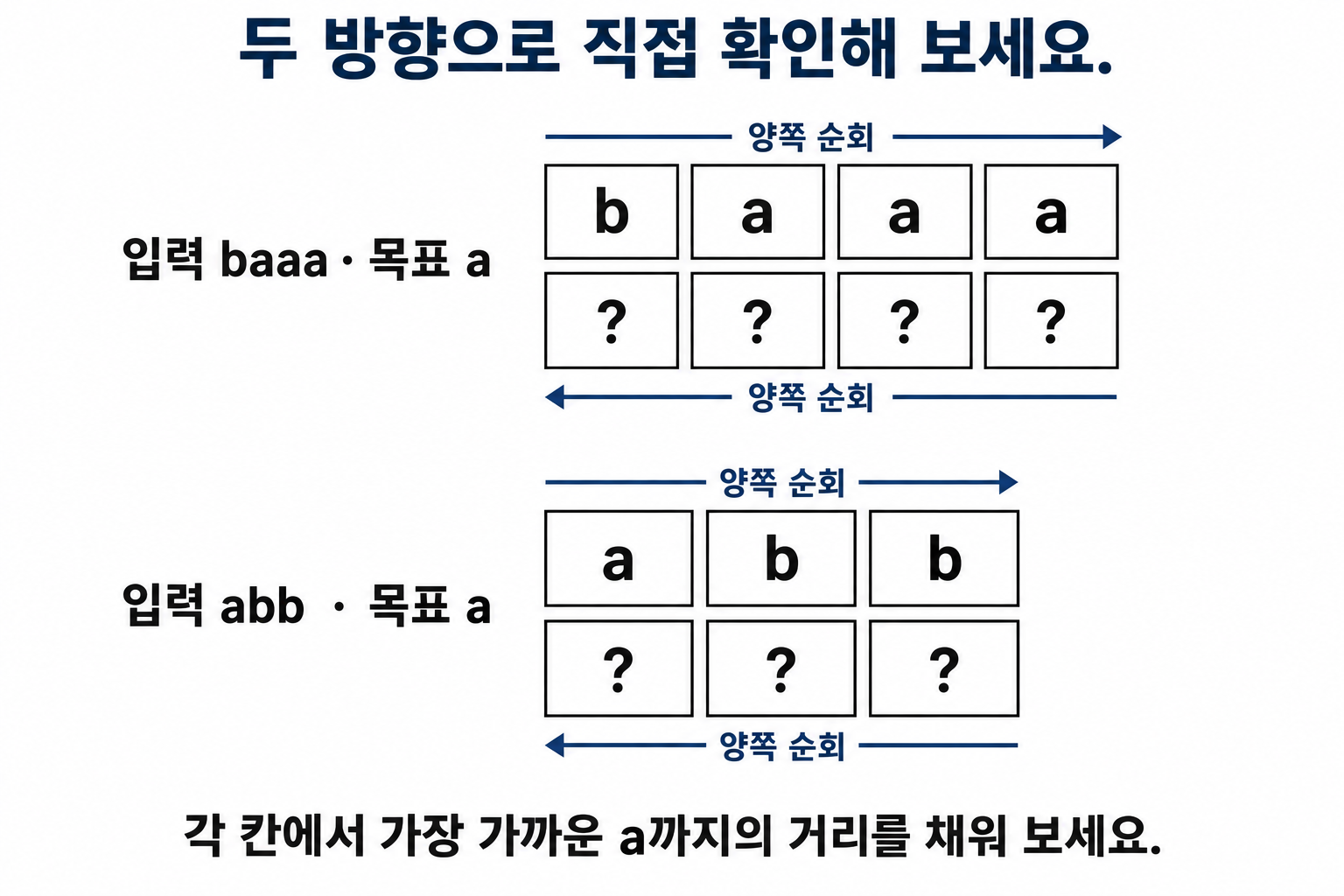 baaa와 abb에서 목표 a까지의 거리를 직접 채우는 양방향 순회 연습