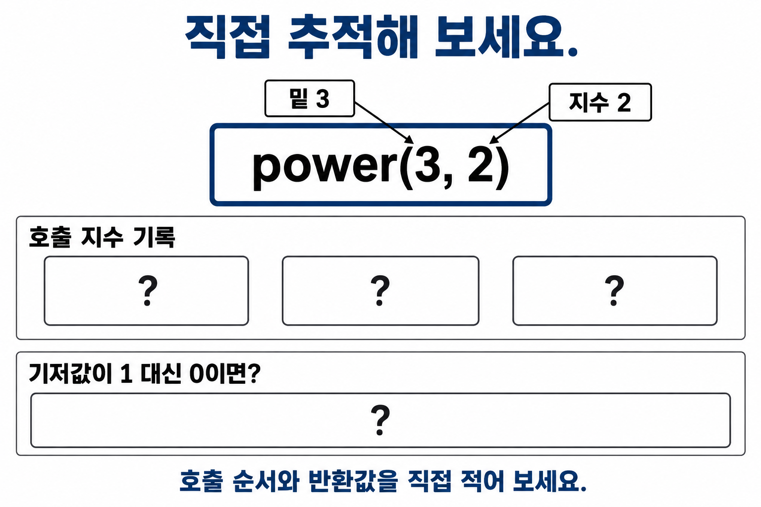 power(3,2)의 호출 지수와 기저값 변경 결과를 직접 적는 빈 추적 그림