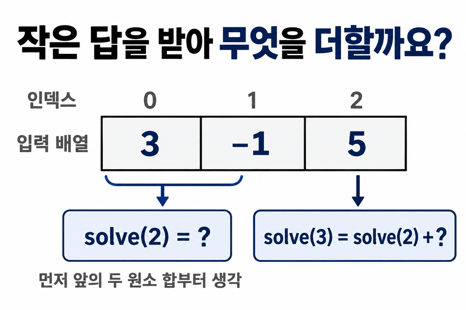 3, -1, 5 입력의 앞 두 원소 합과 최종 호출에 더할 값을 묻는 문제
