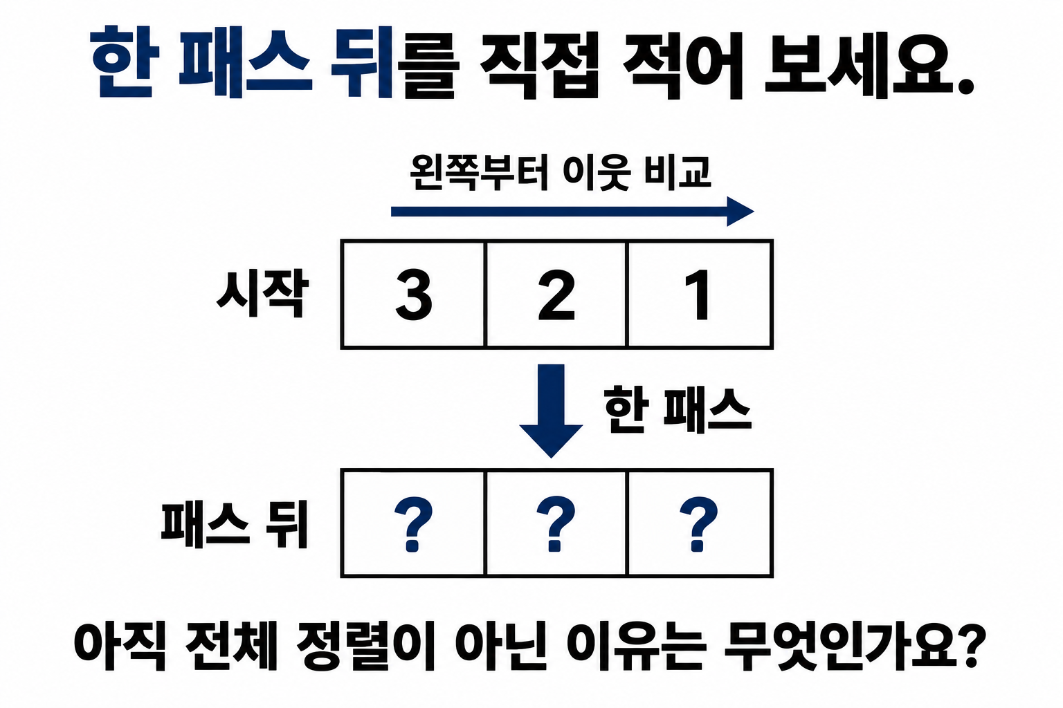 3·2·1을 한 패스 비교한 뒤 배열과 이유를 직접 적는 연습