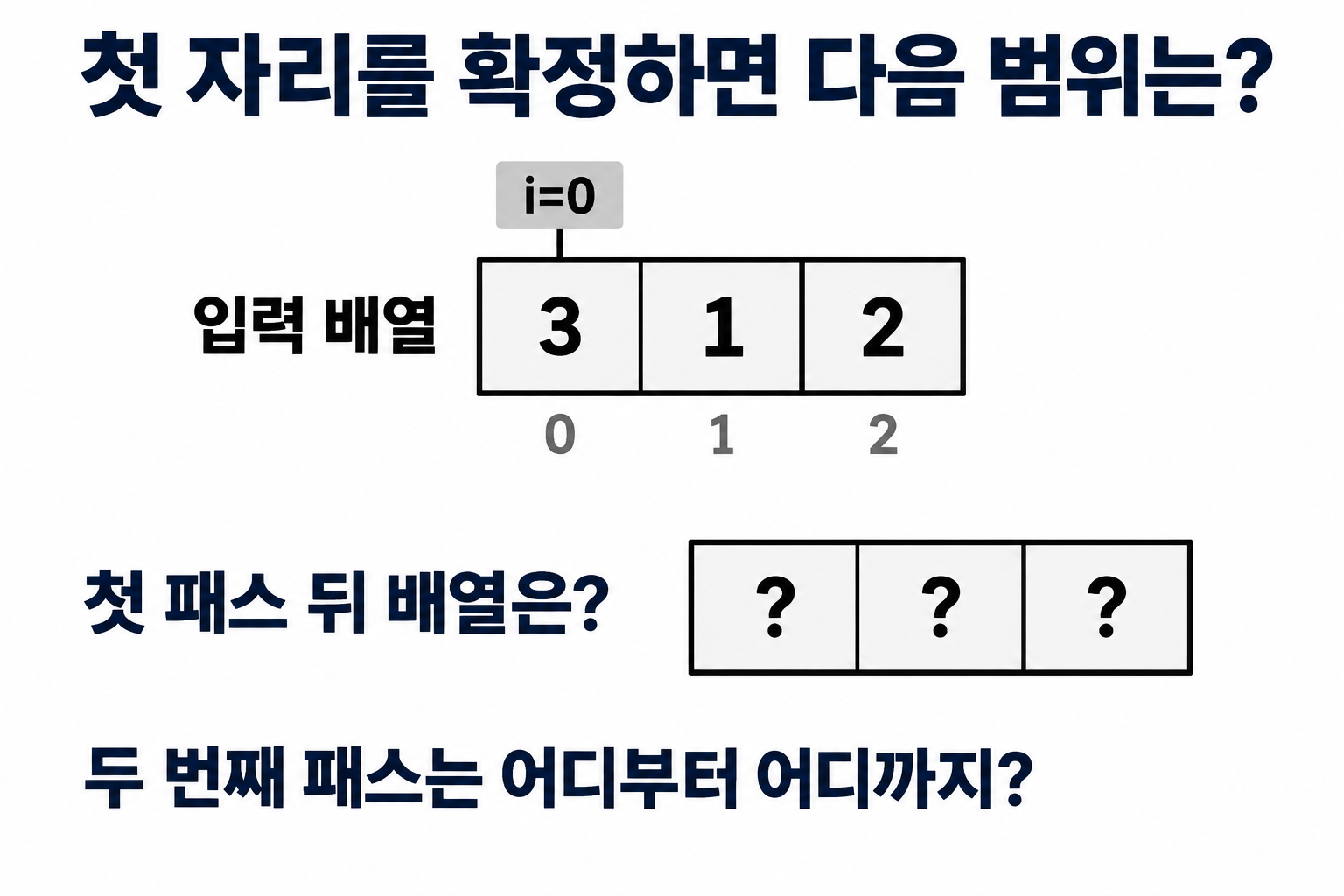 배열 3, 1, 2에서 첫 선택 정렬 패스와 다음 탐색 범위를 묻는 문제