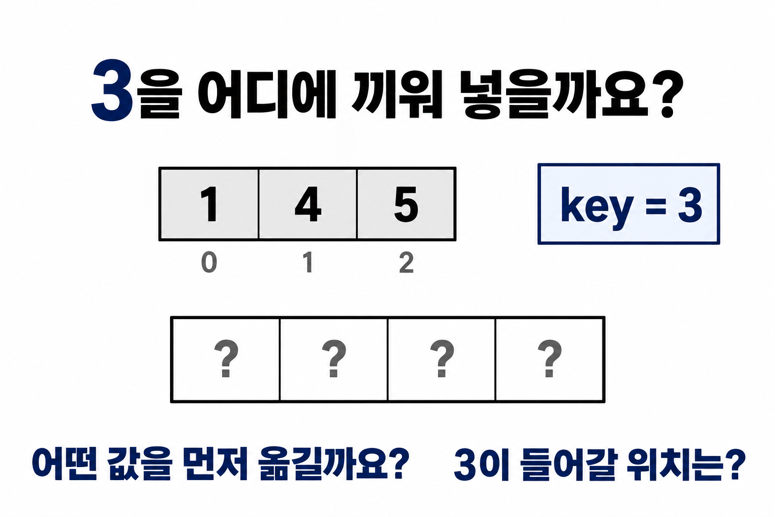 정렬된 앞부분 1, 4, 5와 별도 key 3에서 이동 순서와 삽입 위치를 묻는 문제
