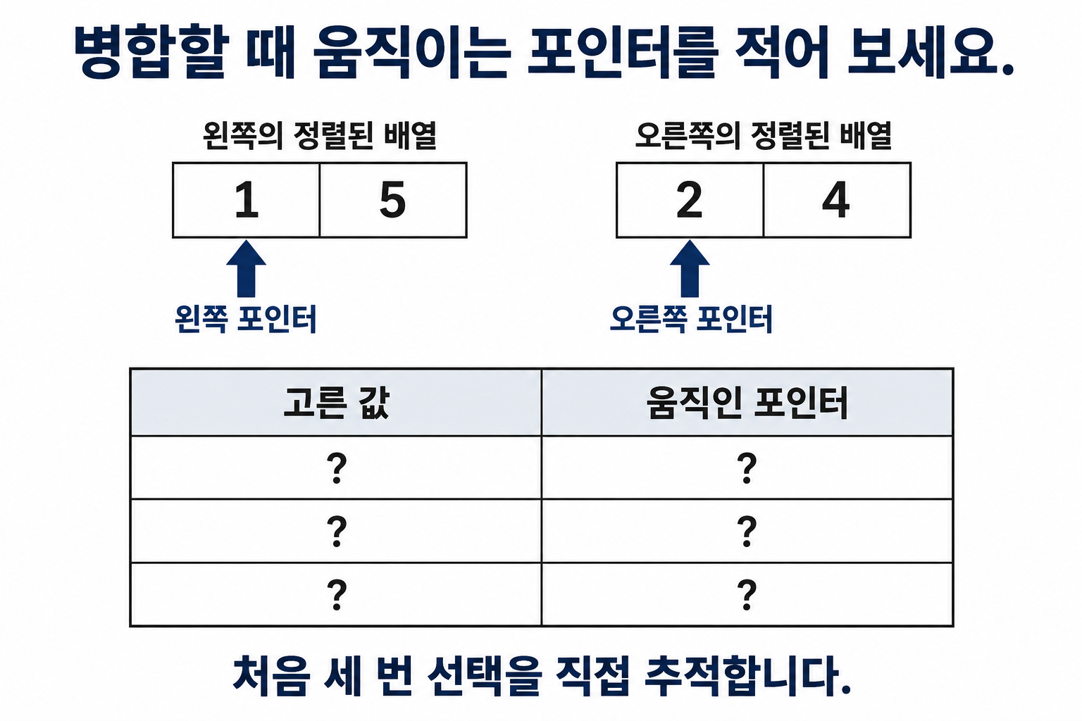 정렬된 1·5와 2·4에서 고른 값과 움직인 포인터를 직접 채우는 연습