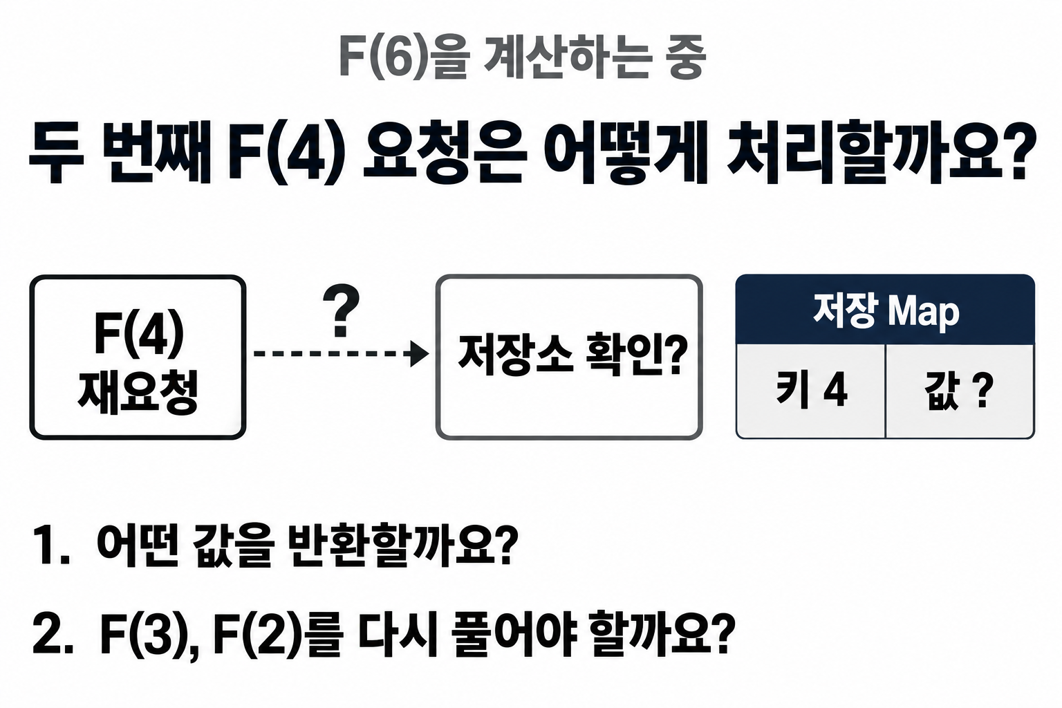 F(6) 계산 중 두 번째 F(4) 요청과 저장값을 묻는 확인 문제