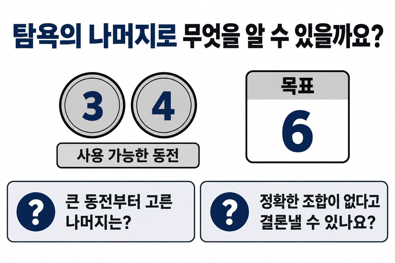 동전 3과 4로 목표 6을 처리할 때 탐욕 나머지와 해의 존재를 묻는 문제