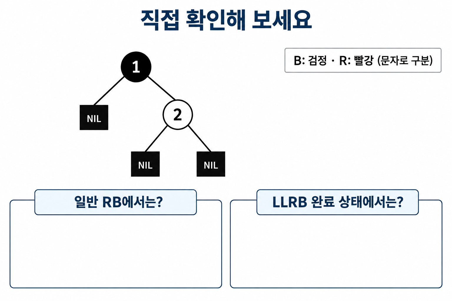 Red-Black 트리 원리: 색과 검은 높이로 균형 읽기 7 오른쪽에 R 자식이 있는 트리를 보고 일반 RB와 LLRB 조건을 묻는 문제