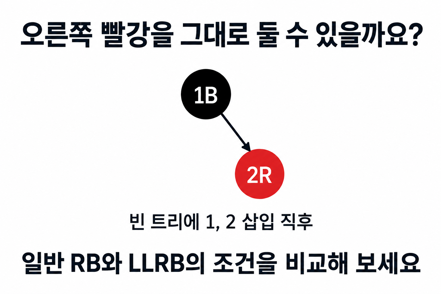 1B의 오른쪽 2R을 보여주고 일반 RB와 LLRB 조건의 차이를 묻는 문제