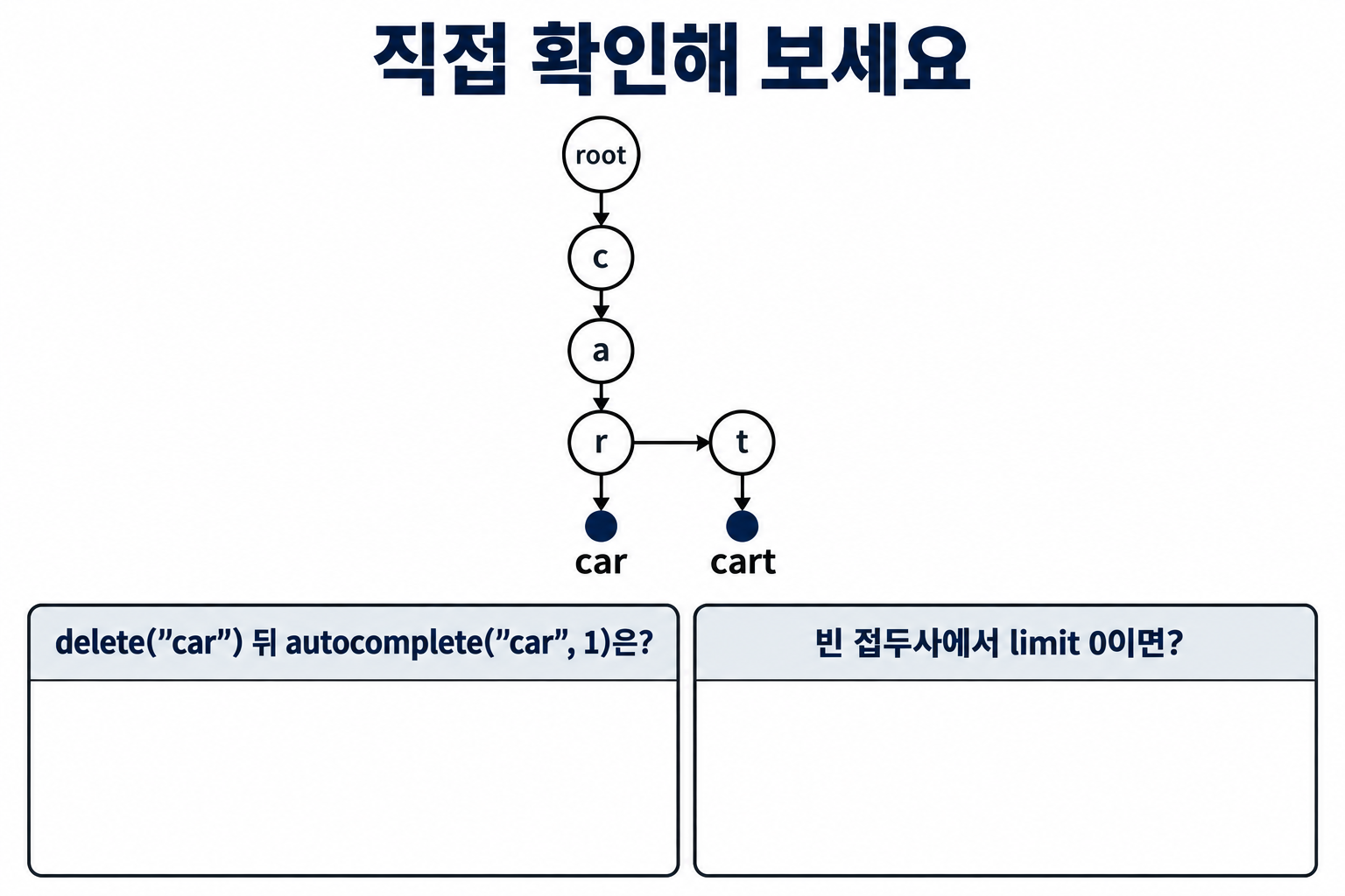 car와 cart가 등록된 Trie에서 삭제 후 자동완성과 제한 0 결과를 묻는 문제