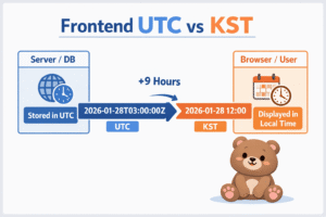 UTC와 KST 차이 정리 + JavaScript Date 1 ChatGPT Image 2026년 1월 30일 오후 03 13 06 2