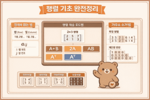 이산수학 행렬 읽는법: 정의부터 연산, 가우스 소거법, 부울행렬 쉽게 이해하기 10 ChatGPT Image 2026년 3월 12일 오후 02 33 19