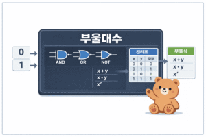 이산수학 부울대수 정리: 논리게이트, 진리표, 부울식, 간소화 쉽게 이해하기 10 ChatGPT Image 2026년 3월 12일 오후 06 43 15