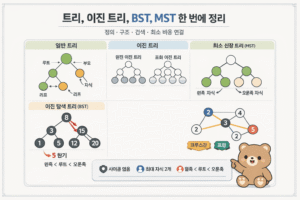 이산수학 트리 정리: 트리, 이진 트리, BST, MST 쉽게 이해하기 7 ChatGPT Image 2026년 3월 16일 오전 11 40 42