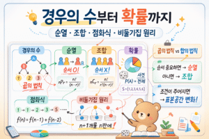 이산수학 조합이론 정리: 경우의 수, 순열·조합·확률·점화식 쉽게 이해하기 6 ChatGPT Image 2026년 3월 16일 오전 11 45 45