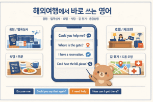 해외여행 시 꼭 익혀야 할 영어 표현 총정리: 공항, 호텔, 식당, 길 찾기까지 한 번에 8 ChatGPT Image 2026년 3월 18일 오후 06 32 25