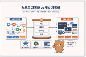Zapier·Make·n8n와 JavaScript·Python 자동화 비교 9 ChatGPT Image 2026년 3월 18일 오후 12 00 50