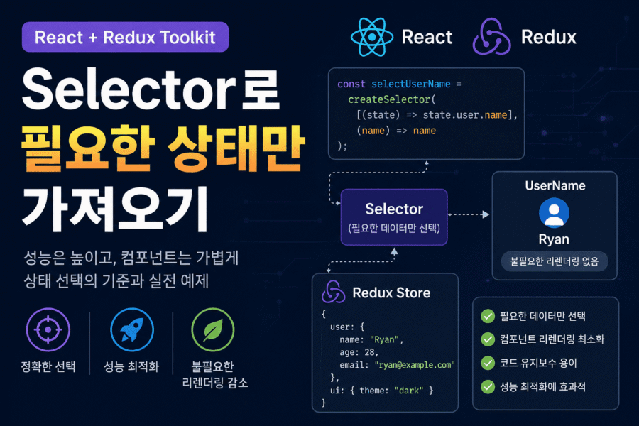 전체 store 구독과 selector 기반 구독 방식의 차이를 비교한 Zustand 구조도