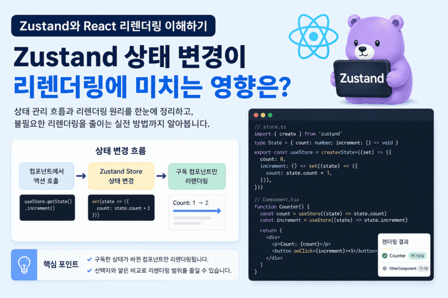 Zustand React 리렌더링 흐름: 상태 변경이 컴포넌트 계산과 DOM 반영으로 이어지는 과정