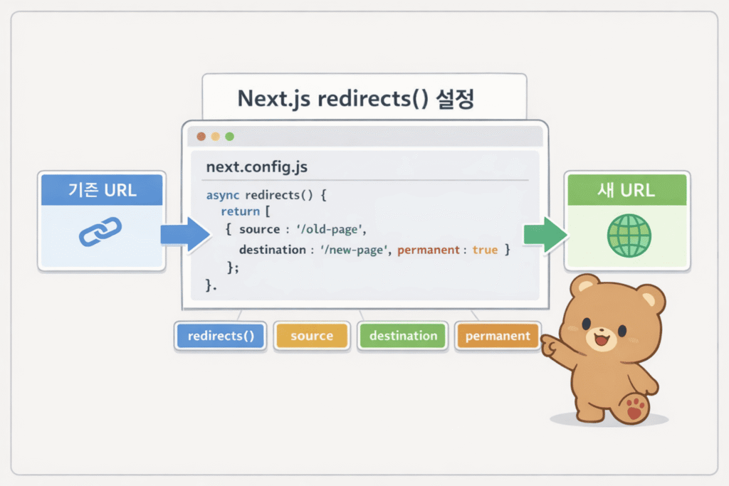 Next.js 리디렉션 설정 안내 1