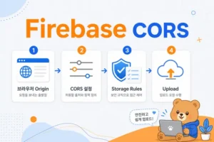 Firebase Storage CORS 이미지 업로드 오류 해결 단계