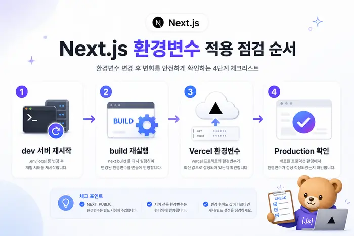 Next.js 환경변수 적용 오류 해결 단계: 로컬 env와 Vercel 배포 env 분리 체크리스트