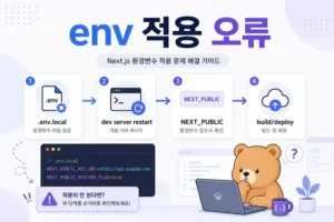 Next.js 환경변수 적용 오류 해결 대표 이미지: .env.local 변경 후 값 미반영 점검 흐름