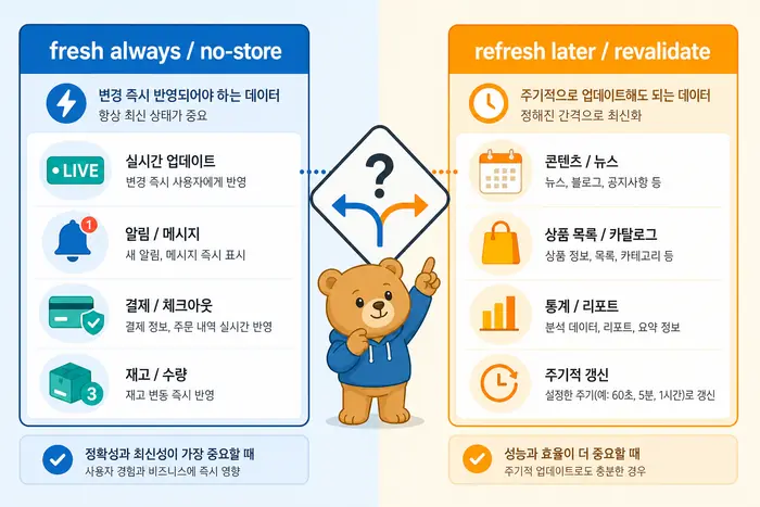Next.js fetch 캐시 문제 해결 해결 단계 체크리스트