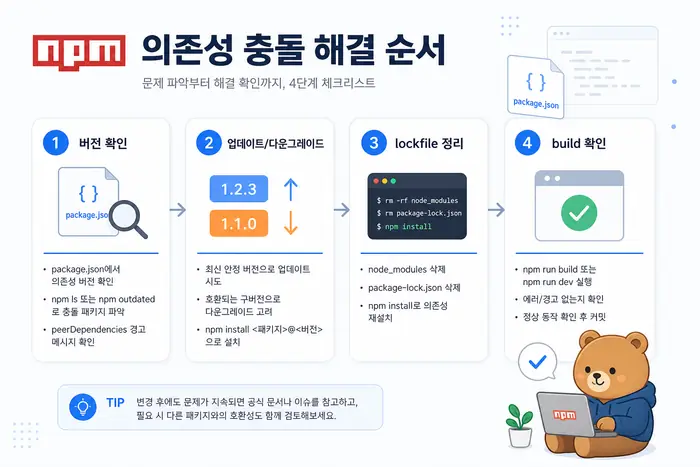 npm install 의존성 충돌 해결 명령어 선택: update, override, legacy peer deps 기준