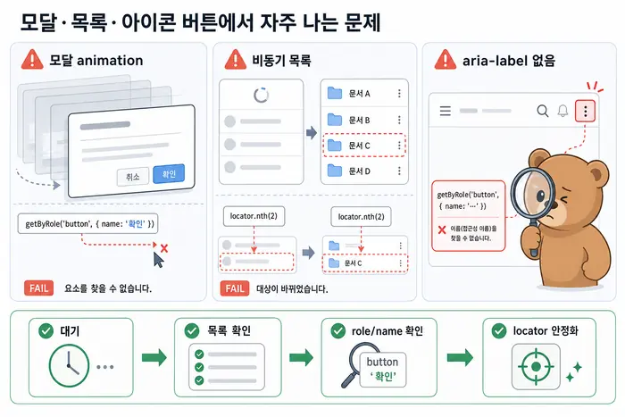 Playwright 테스트 실패 해결 해결 단계 체크리스트
