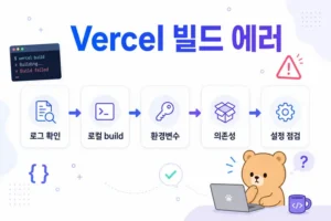 Vercel Next.js 배포 실패 해결 체크리스트 대표 점검 흐름