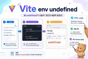 Vite import.meta.env undefined 해결 대표 점검 흐름