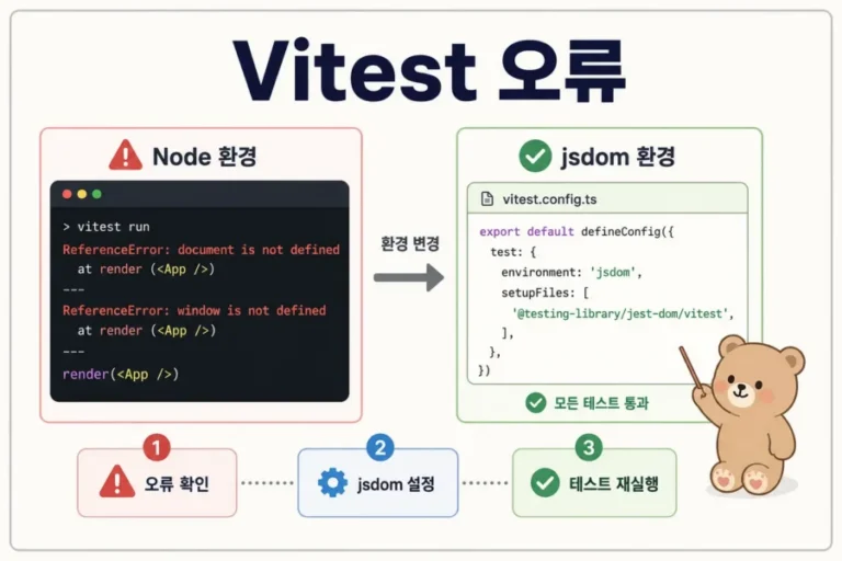 Vitest document is not defined 오류와 jsdom 테스트 환경 설정 구조