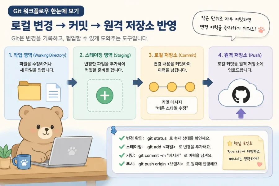Vitest document is not defined 오류 해결: jsdom 설정 기준 1 Vitest document is not defined 오류 해결을 위한 jsdom 환경 진단 흐름