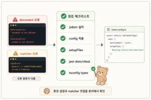 GitHub Actions npm ci 실패 해결: lockfile과 Node 버전 확인하기 9 GitHub Actions npm ci 실패 해결을 위한 lockfile과 Node 버전 점검 구조