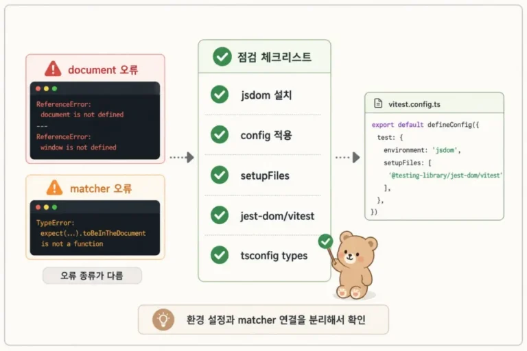 GitHub Actions npm ci 실패 해결을 위한 lockfile과 Node 버전 점검 구조