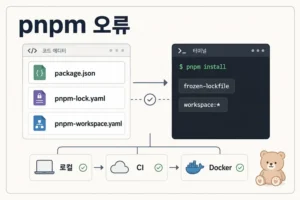 pnpm install 오류 해결: lockfile과 workspace 의존성이 꼬였을 때 대처 방법 8 pnpm install 오류에서 lockfile과 workspace 의존성 문제를 점검하는 개발 환경 인포그래픽