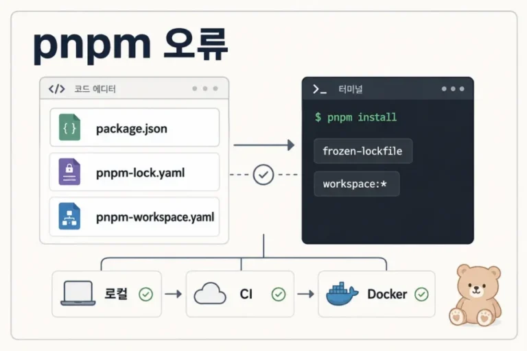 pnpm install 오류에서 lockfile과 workspace 의존성 문제를 점검하는 개발 환경 인포그래픽