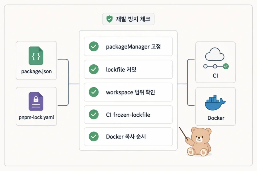 pnpm install 오류에서 lockfile과 workspace 원인을 빠르게 구분하는 진단 흐름
