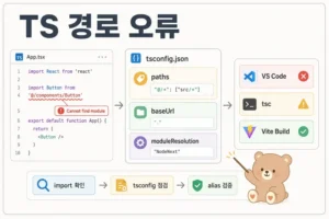 TypeScript Cannot find module 오류 해결: tsconfig paths와 moduleResolution 점검하기 7 TypeScript Cannot find module 오류 해결을 위한 tsconfig paths와 moduleResolution 점검 흐름