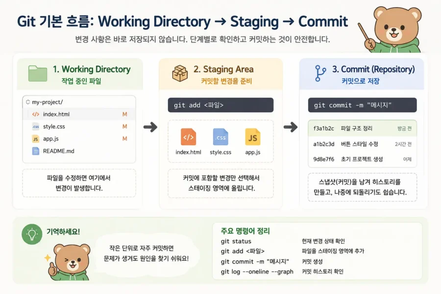 TypeScript paths, moduleResolution, Vite alias 설정을 순서대로 검증하는 해결 흐름