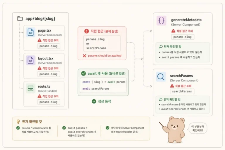 Next.js App Router params should be awaited 오류 해결 흐름을 보여주는 인포그래픽