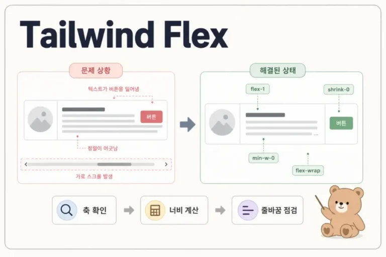 Tailwind CSS flex 레이아웃이 깨지는 원인과 해결 기준을 보여주는 인포그래픽