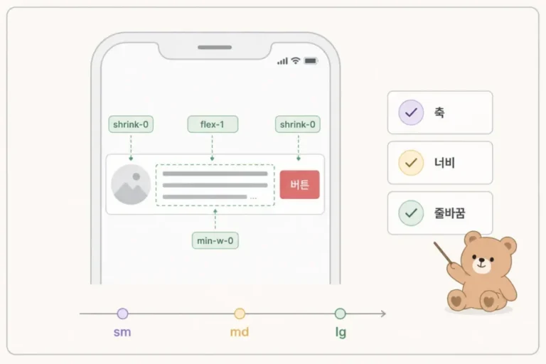 React 리스트 렌더링에서 key 경고와 고유 식별자 기준을 설명하는 인포그래픽