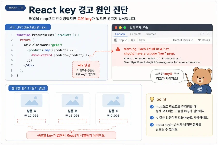 React key 경고 원인 진단: 배열 map 고유 key 순서 변경 흐름