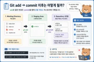 React useEffect API 중복 호출 원인을 StrictMode와 cleanup 기준으로 설명하는 대표 이미지