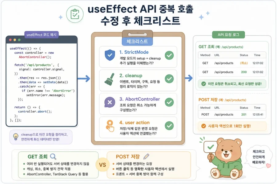 useEffect API 중복 호출을 cleanup, 요청 취소, 사용자 액션 기준으로 점검하는 체크리스트