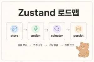 Zustand store action selector persist 학습 순서를 보여주는 기술 블로그 대표 이미지
