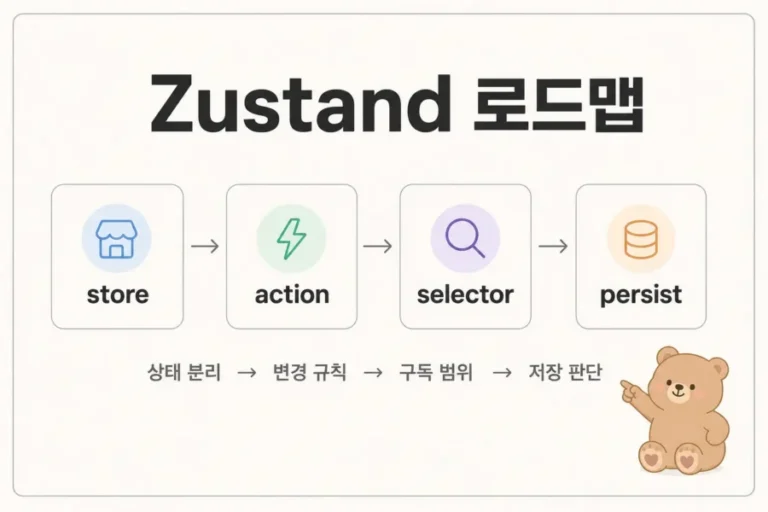 Zustand store action selector persist 학습 순서를 보여주는 기술 블로그 대표 이미지