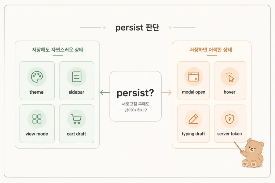 Zustand persist 적용 전 저장할 상태와 저장하지 않을 상태를 구분하는 구조 다이어그램
