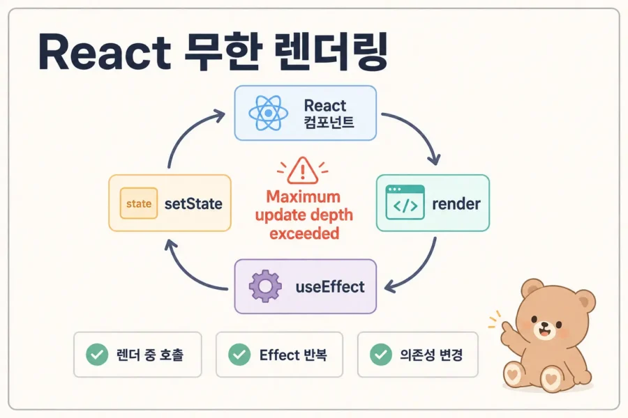 React 오류 메시지에서 무한 렌더링 구조를 추적하는 흐름도